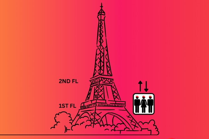 Eiffel Tower Tour & River Cruise with Summit Option - Price and value: what your $120.31 is really buying